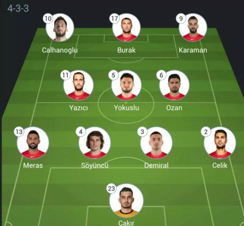 danh-sach-doi-hinh-cua-Turkiye