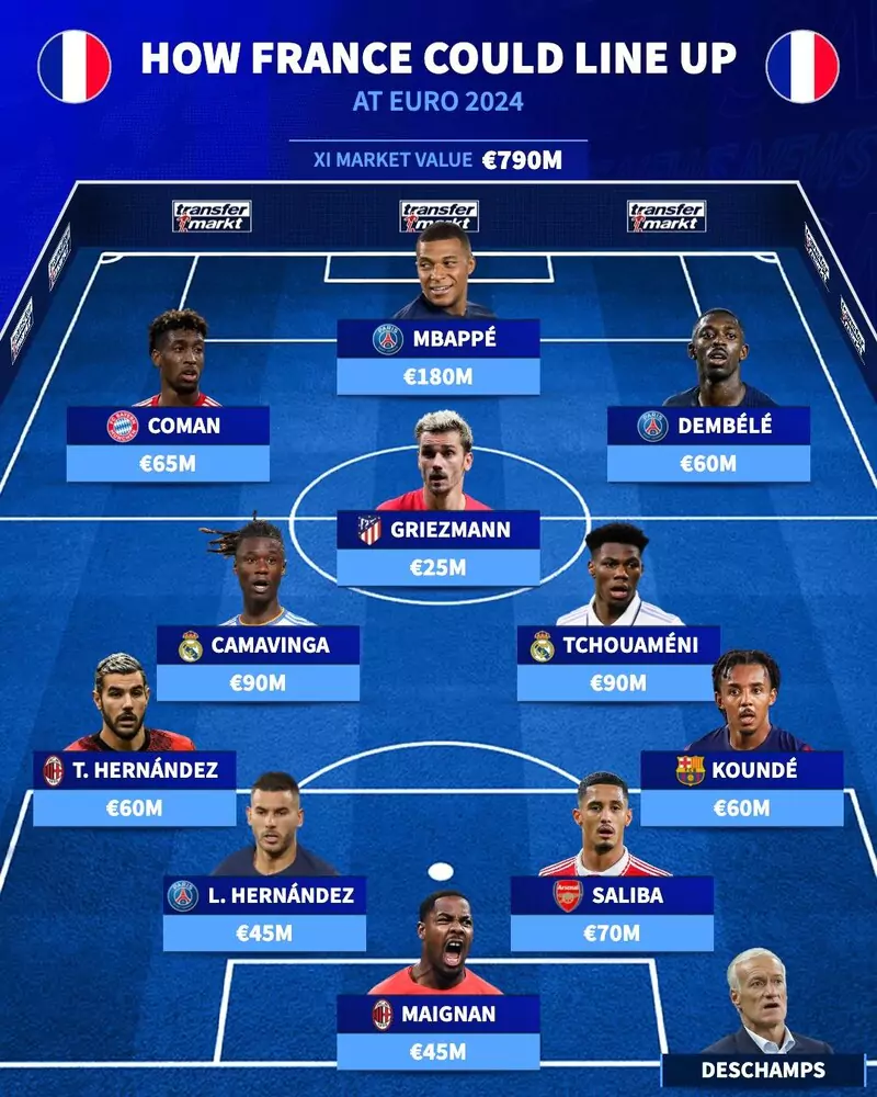 doi-hinh-chinh-cua-doi-tuyen-phap-mua-giai-euro-2024