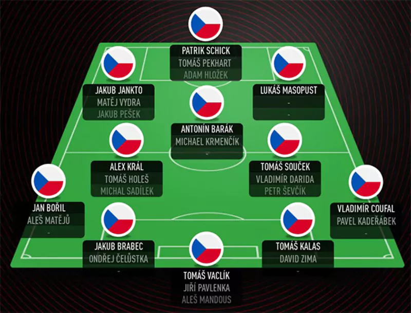 doi-hinh-ra-san-cua-cong-hoa-sec